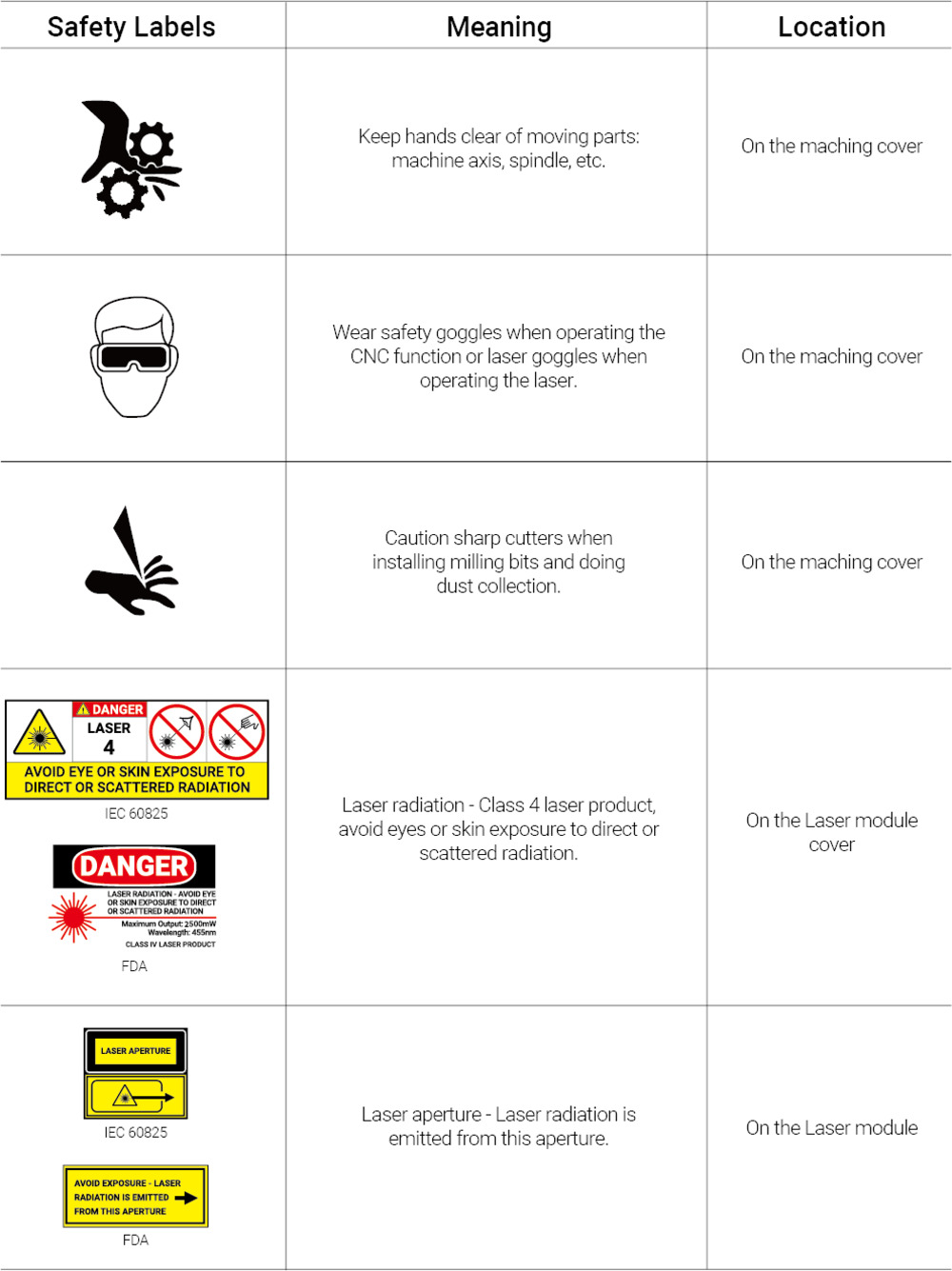 CarveraSafetyInstructions.png